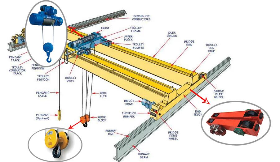 15 Ton 20 Ton Workshop High Qu - Workshop Tools Price のレビューと価格